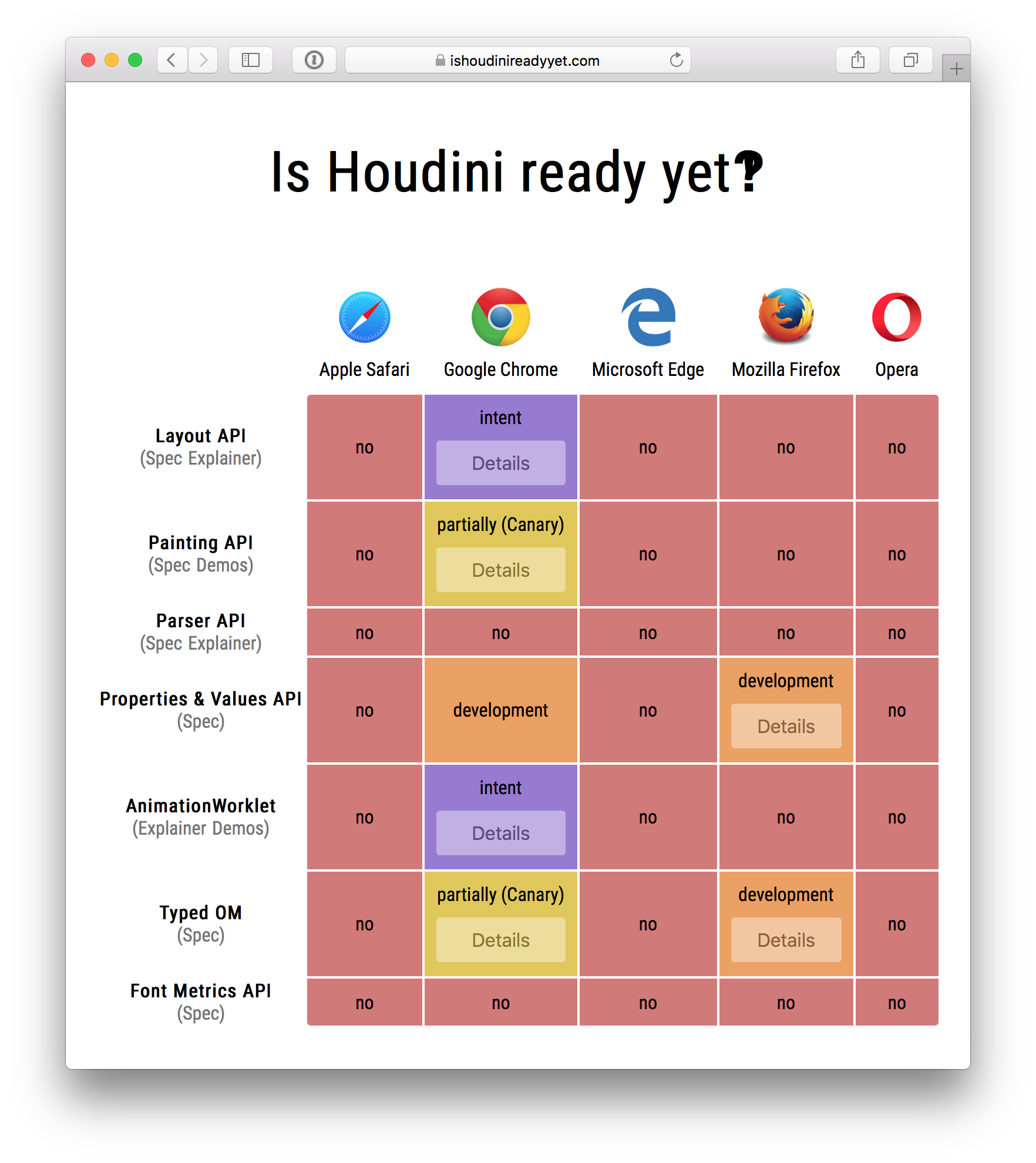 Houdini isn't ready yet.